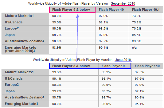 AdobeFlashPlayerVersionPenetration