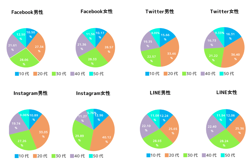 app-ape-chart