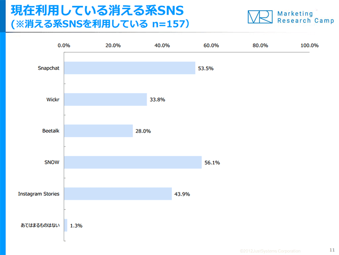 sns-chart-compare