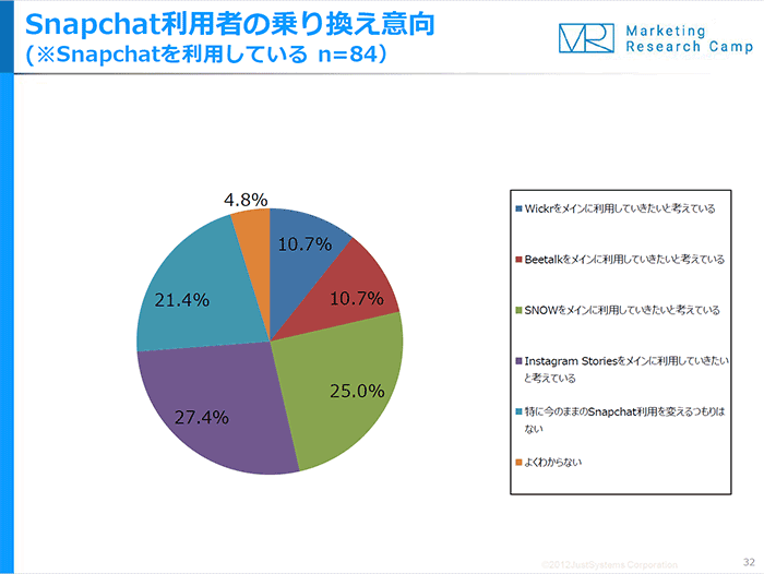 sns-chart-norikae